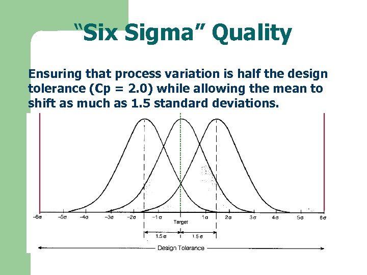 “Six Sigma” Quality Ensuring that process variation is half the design tolerance (Cp =