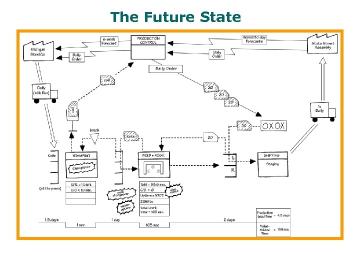 The Future State 