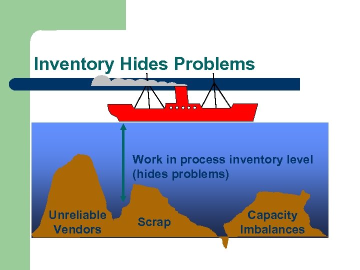 Inventory Hides Problems Work in process inventory level (hides problems) Unreliable Vendors Scrap Capacity