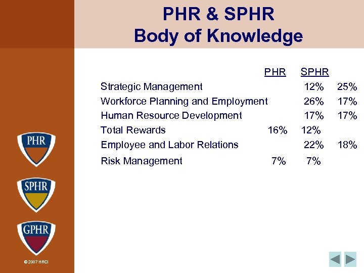 PHR & SPHR Body of Knowledge PHR Strategic Management Workforce Planning and Employment Human