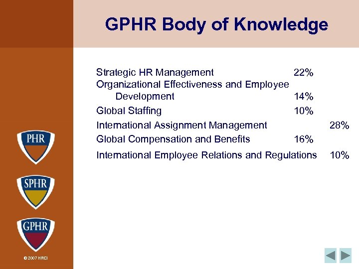 GPHR Body of Knowledge Strategic HR Management Organizational Effectiveness and Employee Development Global Staffing