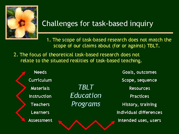 Challenges for task-based inquiry 1. The scope of task-based research does not match the