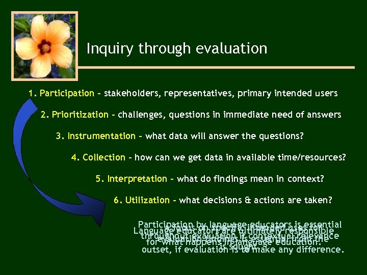 Inquiry through evaluation 1. Participation – stakeholders, representatives, primary intended users 2. Prioritization –
