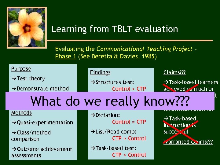 Learning from TBLT evaluation Evaluating the Communicational Teaching Project – Phase 1 (See Beretta
