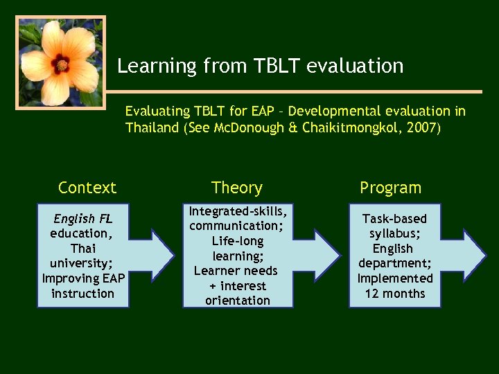Learning from TBLT evaluation Evaluating TBLT for EAP – Developmental evaluation in Thailand (See