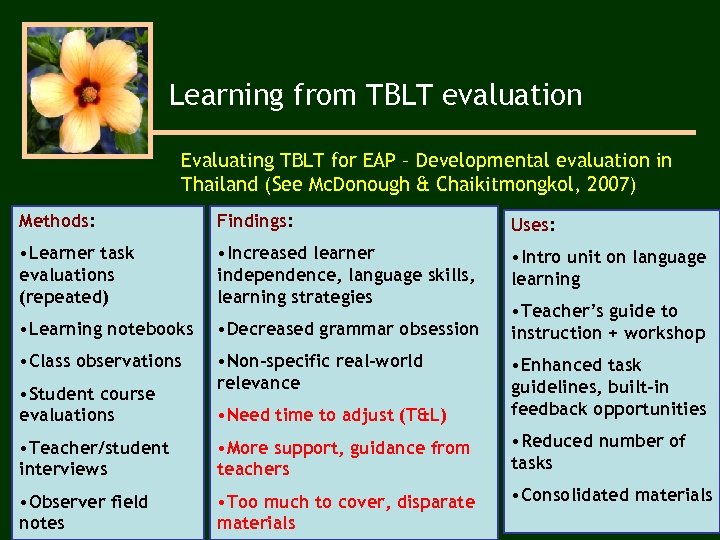 Learning from TBLT evaluation Evaluating TBLT for EAP – Developmental evaluation in Thailand (See