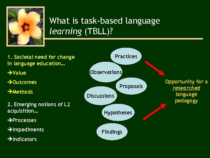 What is task-based language learning (TBLL)? Practices 1. Societal need for change in language