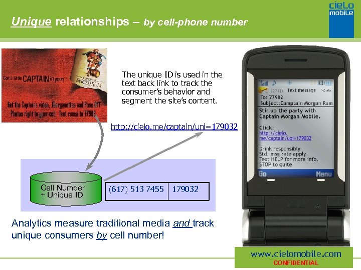 Unique relationships – by cell-phone number The unique ID is used in the text