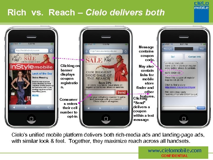 Rich vs. Reach – Cielo delivers both Message contains coupon code. Clicking on banner