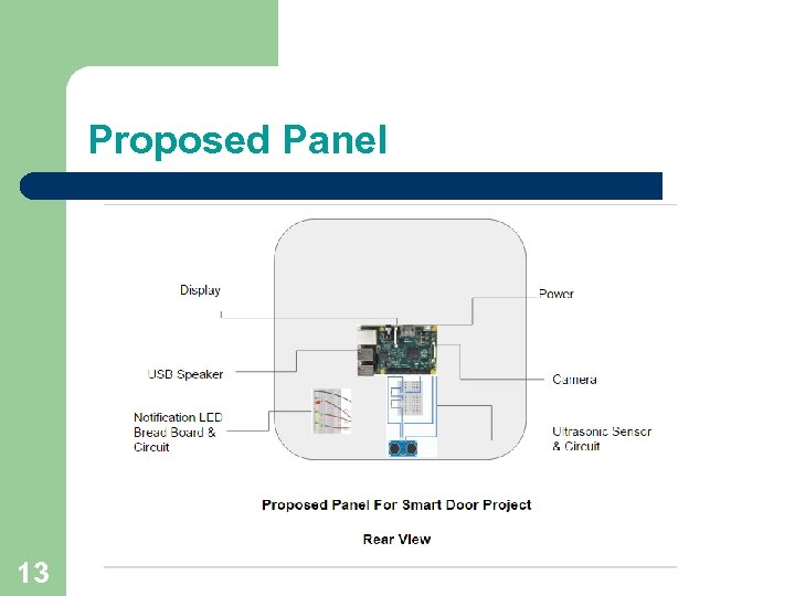 Proposed Panel 13 