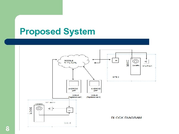 Proposed System 8 