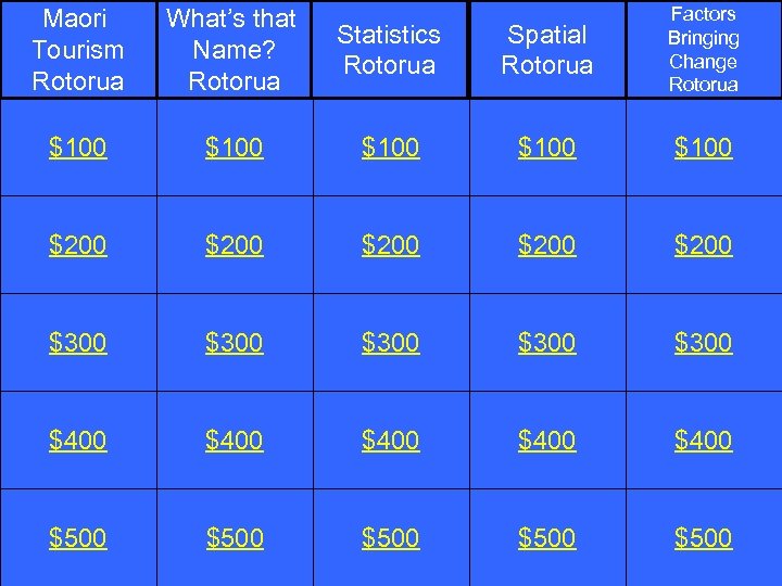 Maori Tourism Rotorua What’s that Name? Rotorua Statistics Rotorua Spatial Rotorua Factors Bringing Change