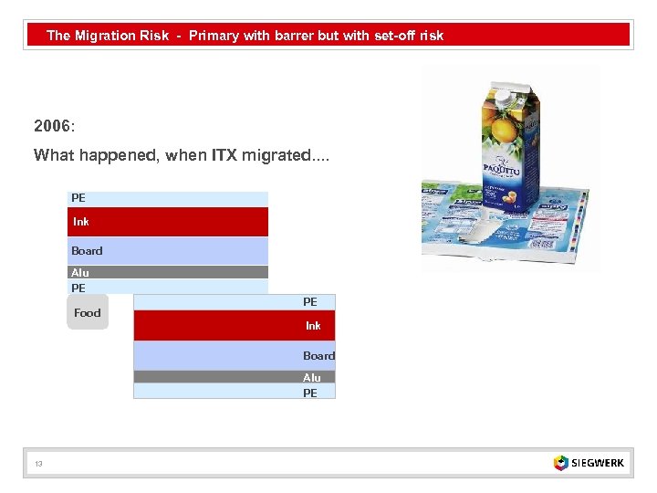 The Migration Risk - Primary with barrer but with set-off risk 2006: What happened,