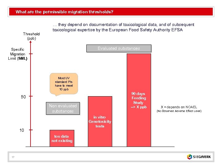 What are the permissible migration thresholds? Threshold (ppb) … they depend on documentation of