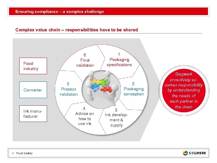 Ensuring compliance – a complex challenge Complex value chain – responsibilities have to be