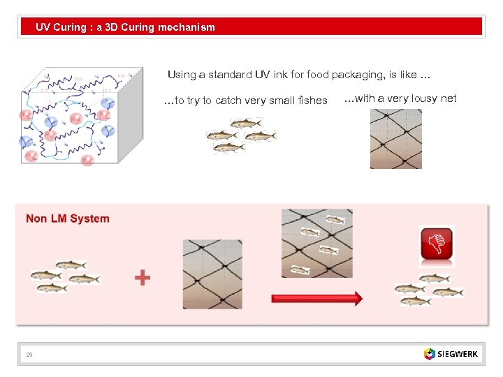 UV Curing : a 3 D Curing mechanism Using a standard UV ink for