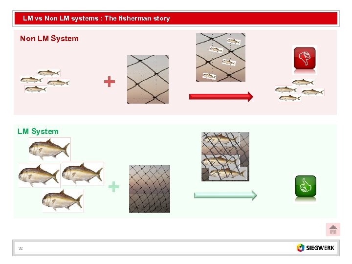 LM vs Non LM systems : The fisherman story Non LM System + 32
