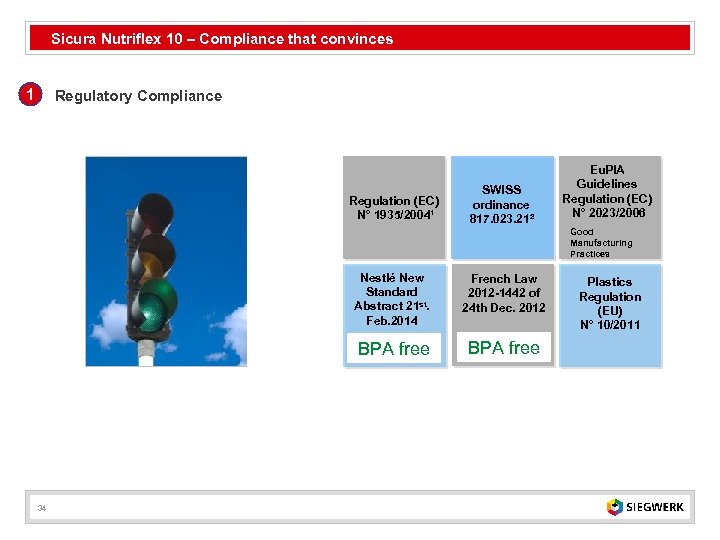 Sicura Nutriflex 10 – Compliance that convinces 1 Regulatory Compliance Regulation (EC) N° 1935/2004¹