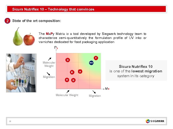 Sicura Nutriflex 10 – Technology that convinces 2 State of the art composition: The