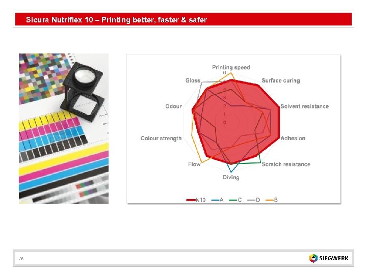 Sicura Nutriflex 10 – Printing better, faster & safer 36 
