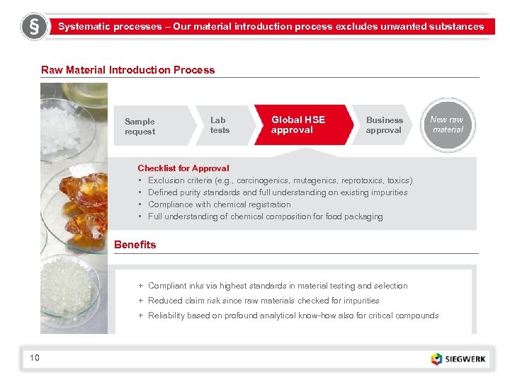 Systematic processes – Our material introduction process excludes unwanted substances Raw Material Introduction Process