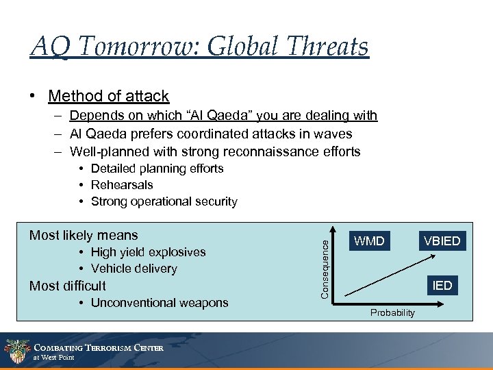 AQ Tomorrow: Global Threats • Method of attack – Depends on which “Al Qaeda”