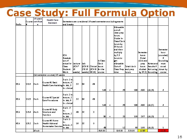Case Study: Full Formula Option Prefix HCA HCA 16 week Course certificat # e