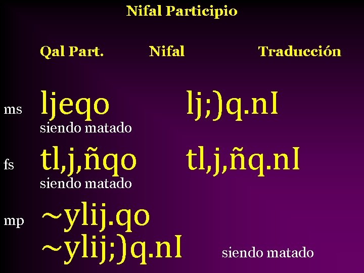 Nifal Participio Qal Part. ms Nifal ljeqo lj; )q. n. I tl, j, ñqo