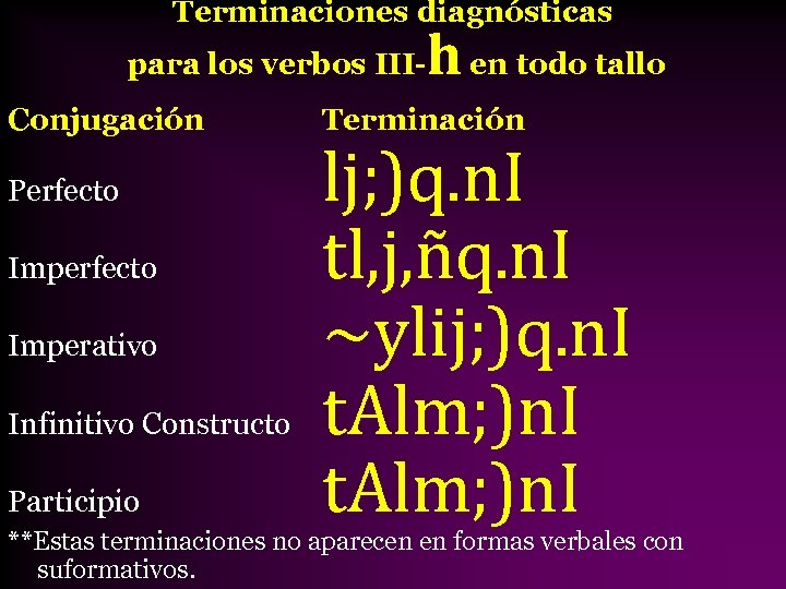 Terminaciones diagnósticas para los verbos IIIConjugación Perfecto Imperativo Infinitivo Constructo Participio h en todo