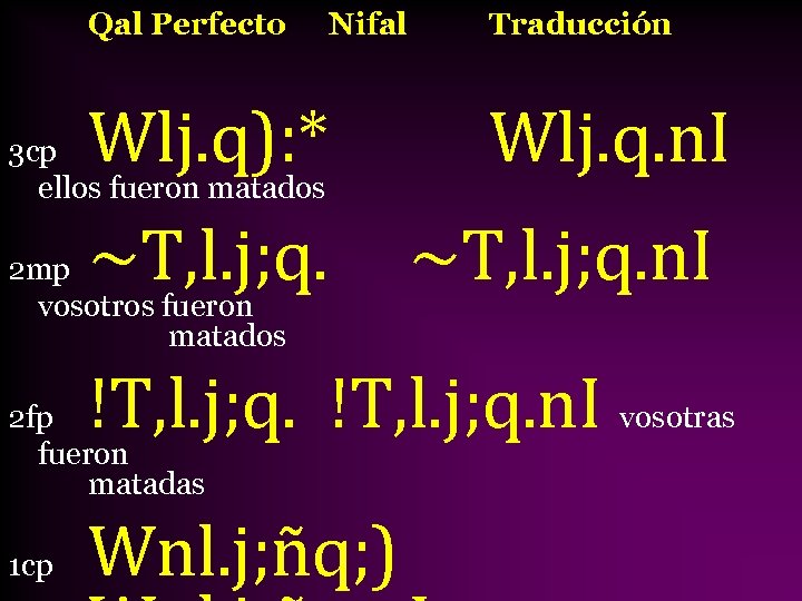 Qal Perfecto Nifal Traducción Wlj. q): * Wlj. q. n. I ~T, l. j;