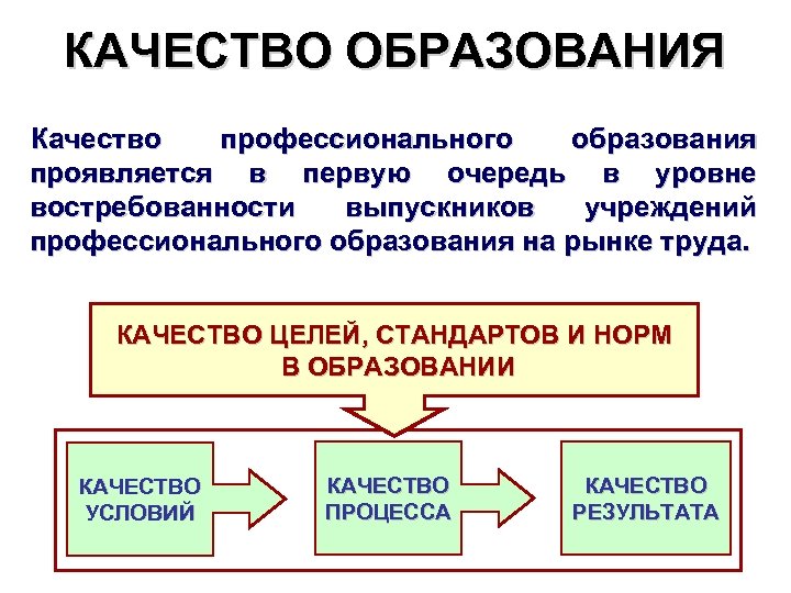 КАЧЕСТВО ОБРАЗОВАНИЯ Качество профессионального образования проявляется в первую очередь в уровне востребованности выпускников учреждений