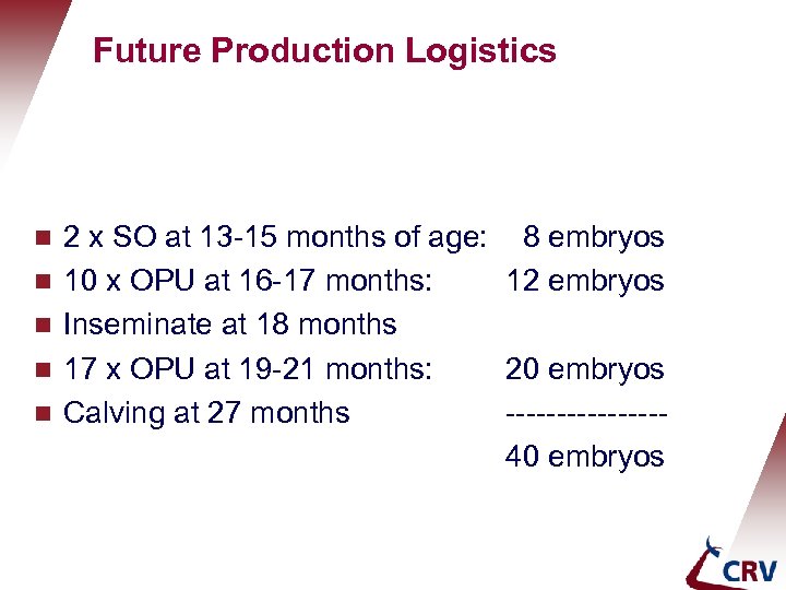 Holland Genetics Future Production Logistics g g g 2 x SO at 13 -15