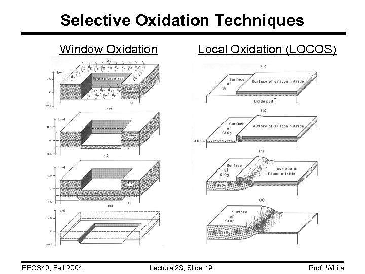 Selective Oxidation Techniques Window Oxidation EECS 40, Fall 2004 Local Oxidation (LOCOS) Lecture 23,