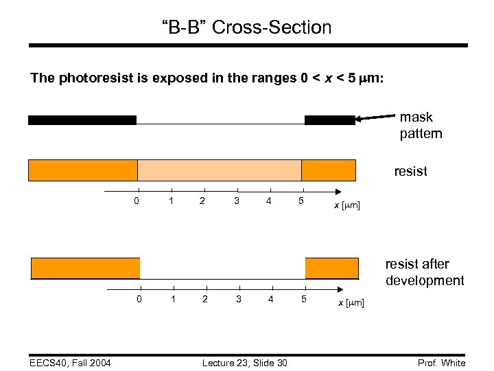 “B-B” Cross-Section The photoresist is exposed in the ranges 0 < x < 5
