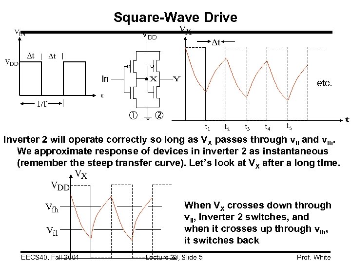 Square-Wave Drive VDD In etc. 1/f t 1 t 2 t 3 t 4