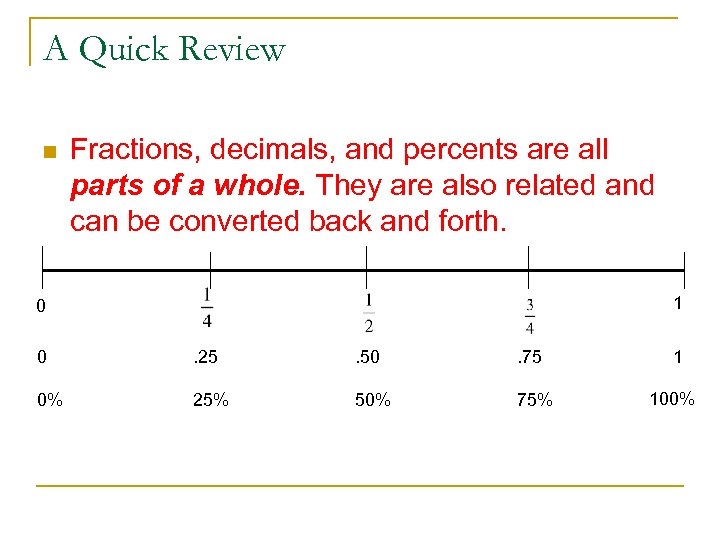 A Quick Review n Fractions, decimals, and percents are all parts of a whole.