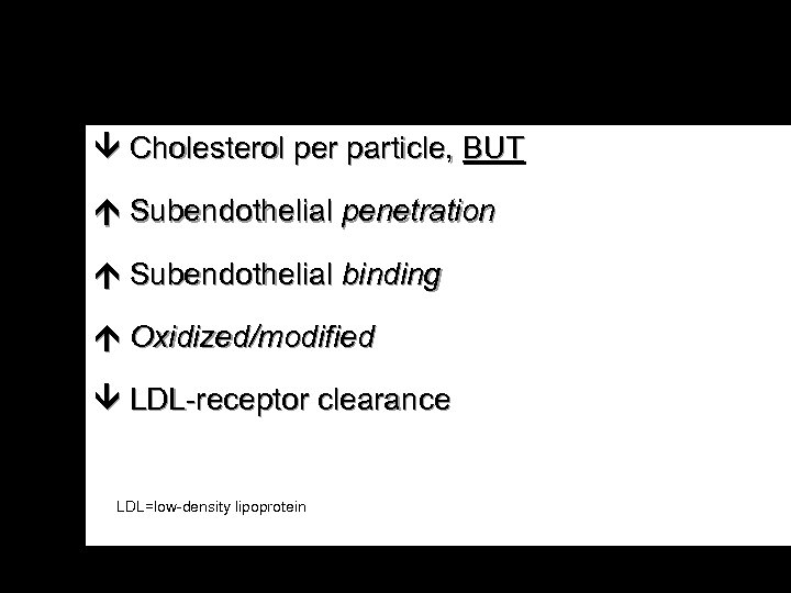  Cholesterol per particle, BUT Subendothelial penetration Subendothelial binding Oxidized/modified LDL-receptor clearance LDL=low-density lipoprotein