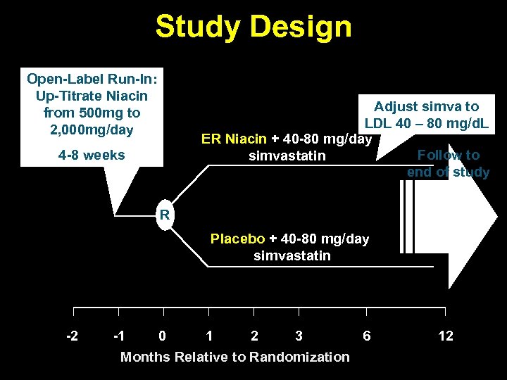 Study Design Open-Label Run-In: Up-Titrate Niacin from 500 mg to 2, 000 mg/day 4