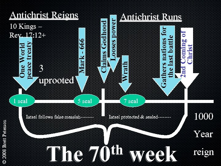 1 seal 5 seal © 2008 Brett Peterson Israel follows false messiah---- 2 nd