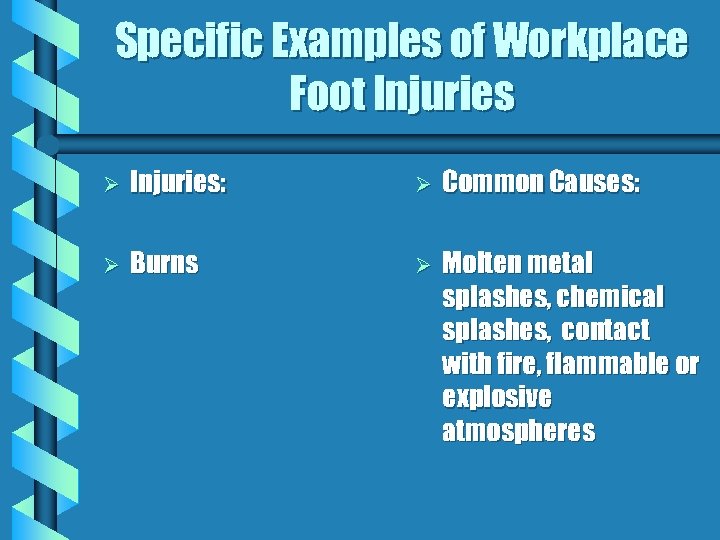 Specific Examples of Workplace Foot Injuries Ø Injuries: Ø Common Causes: Ø Burns Ø