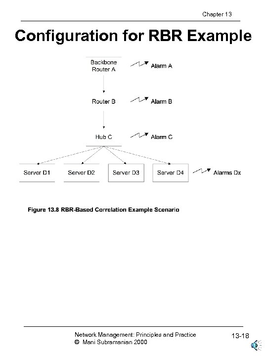 Chapter 13 Configuration for RBR Example Network Management: Principles and Practice © Mani Subramanian