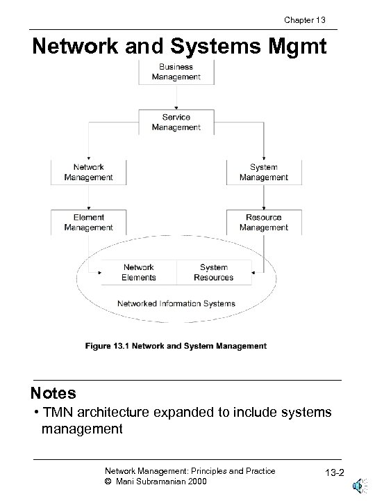 Chapter 13 Network and Systems Mgmt Notes • TMN architecture expanded to include systems