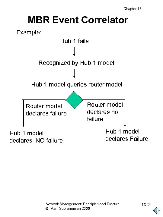 Chapter 13 MBR Event Correlator Example: Hub 1 fails Recognized by Hub 1 model