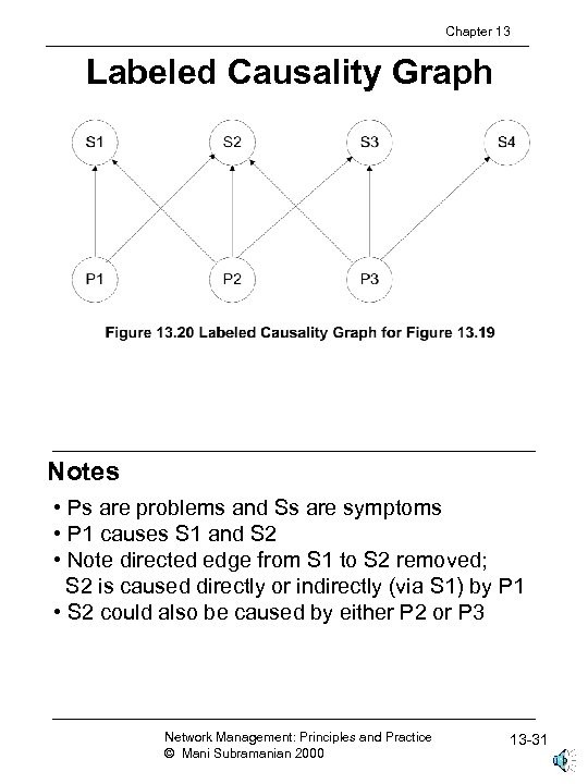 Chapter 13 Labeled Causality Graph Notes • Ps are problems and Ss are symptoms