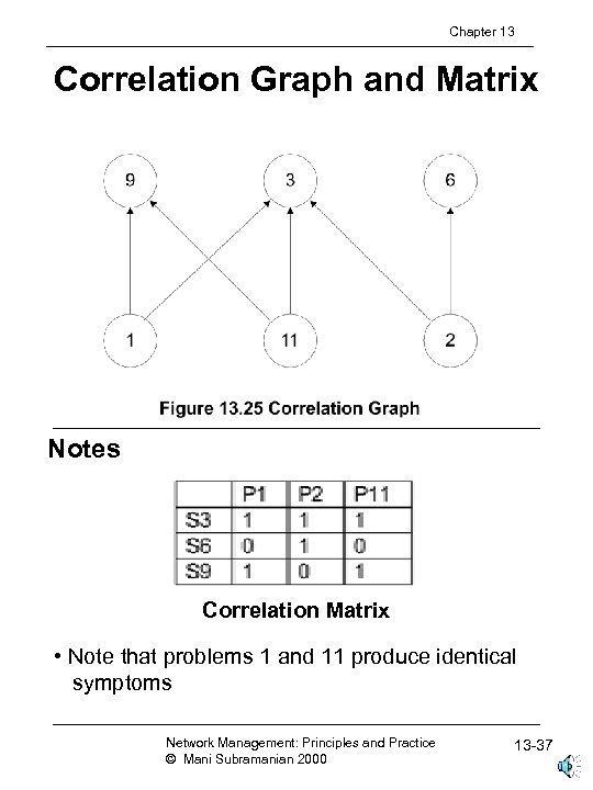 Chapter 13 Correlation Graph and Matrix Notes Correlation Matrix • Note that problems 1