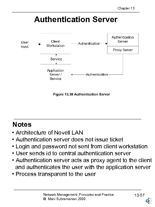 Chapter 13 Authentication Server Notes • Architecture of Novell LAN • Authentication server does