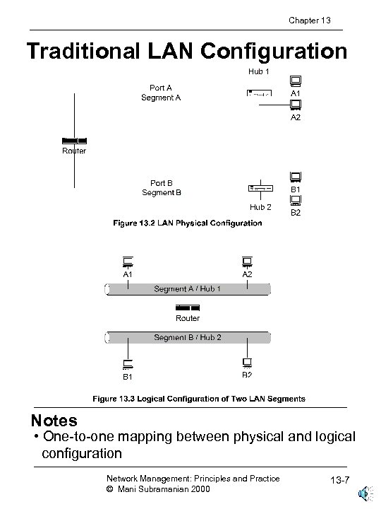 Chapter 13 Traditional LAN Configuration Notes • One-to-one mapping between physical and logical configuration