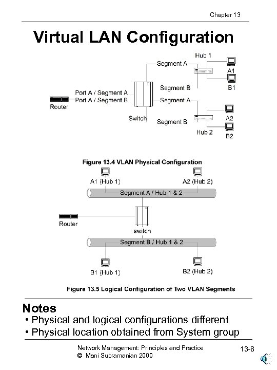Chapter 13 Virtual LAN Configuration Notes • Physical and logical configurations different • Physical