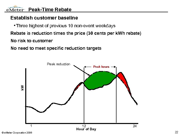 Peak-Time Rebate Establish customer baseline • Three highest of previous 10 non-event weekdays Rebate