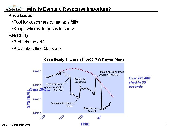 Why is Demand Response Important? Price-based • Tool for customers to manage bills •